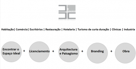 SITE ENCERRADO PARA OBRAS - NOVO SITE EM CONSTRUÇÃO - Bconcrete - Consulting & Project